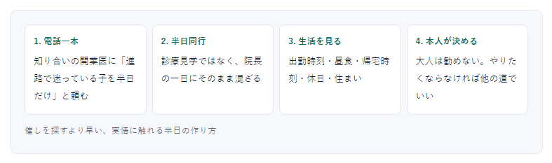 実情に触れる半日の作り方。電話一本・半日同行・生活を見る・本人が決める